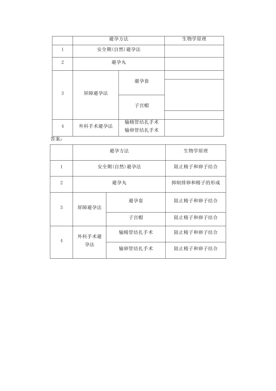 高考生物一轮复习 第三章 生物科学与健康随堂演练 浙科版选修2_第3页