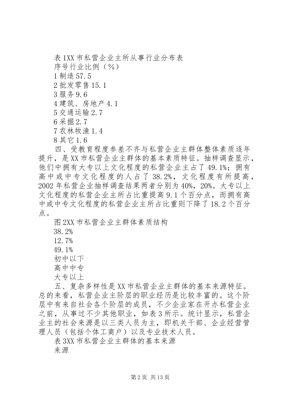 2024年私营企业主调研报告_第2页