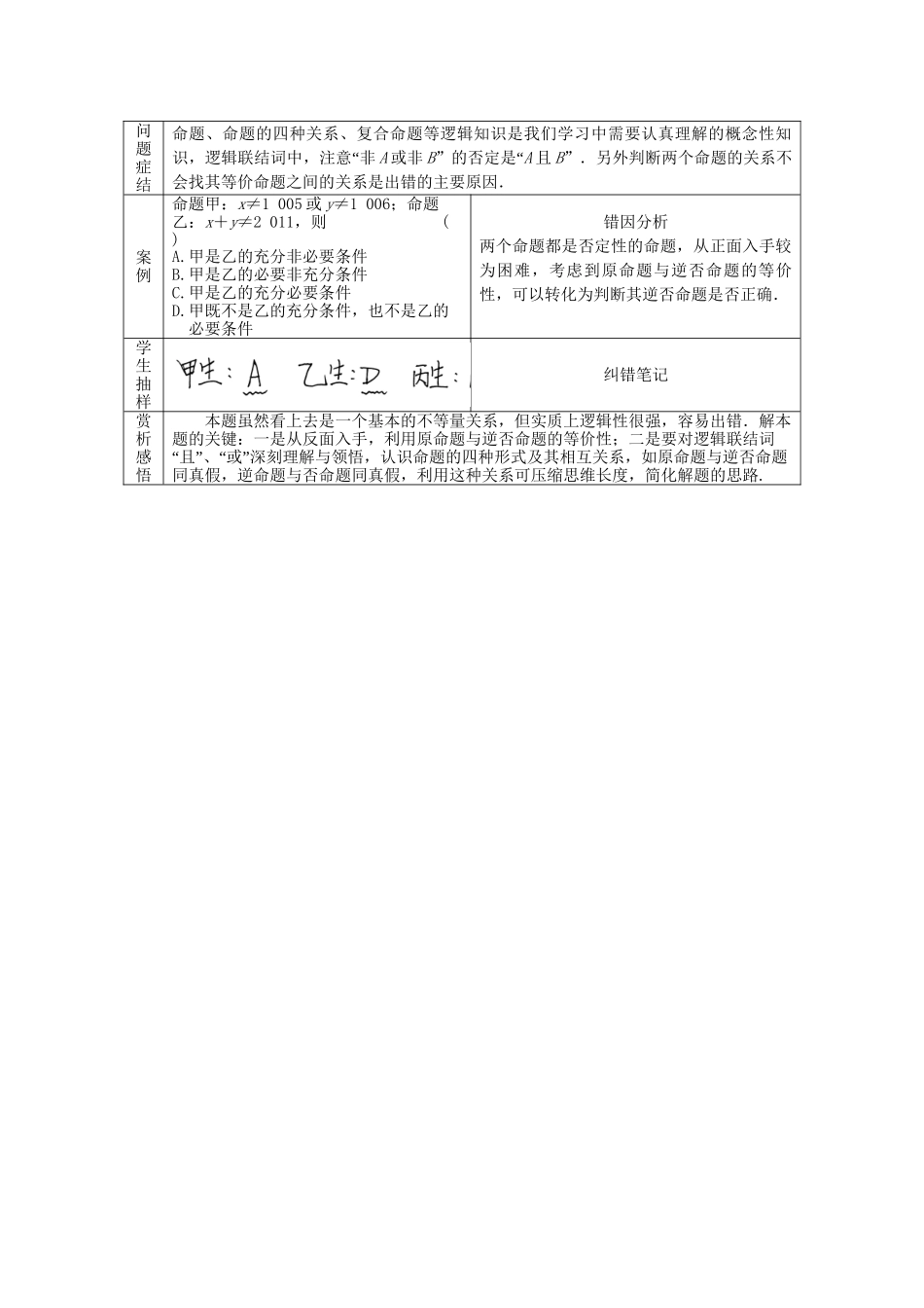 高考数学总复习 第1篇 集合与常用逻辑用语 阅卷报告系列1训练 北师大版 （文）_第1页