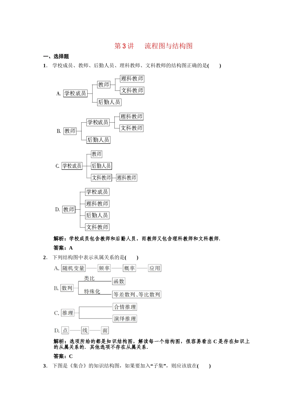 高三数学 一轮复习 第9知识块第3讲 流程图与结构图随堂训练 文 新人教A版_第1页