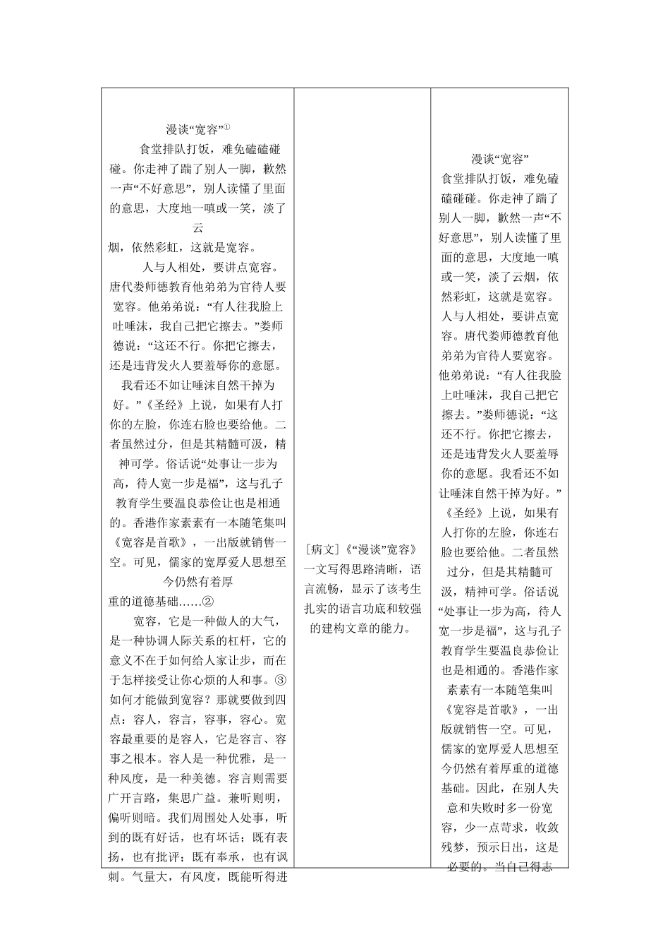 高考语文总复习 第3编 写作升格导练第1节 审题立意的升格试题展板 苏教版_第2页