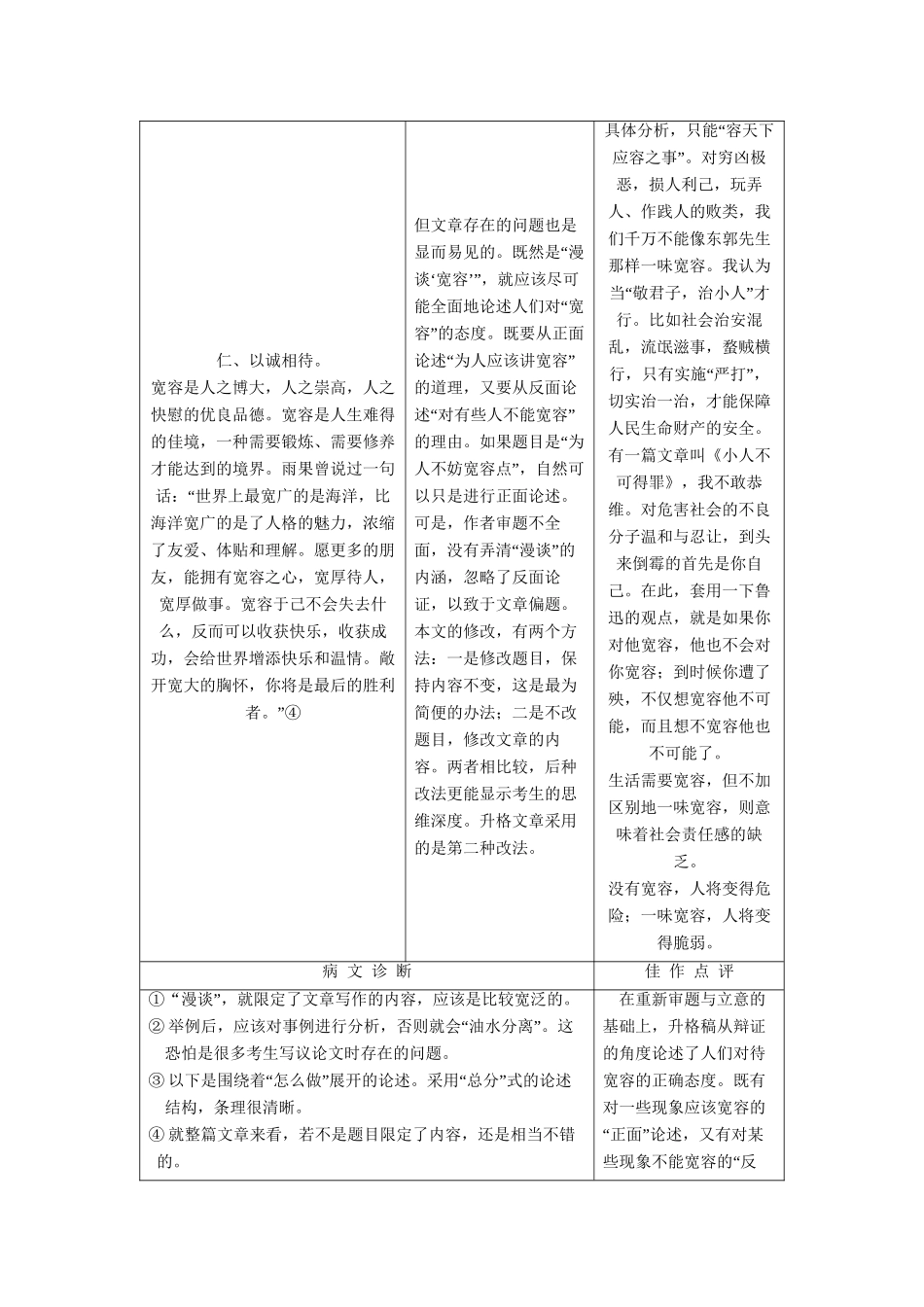 高考语文总复习 第3编 写作升格导练第1节 审题立意的升格试题展板 苏教版_第3页