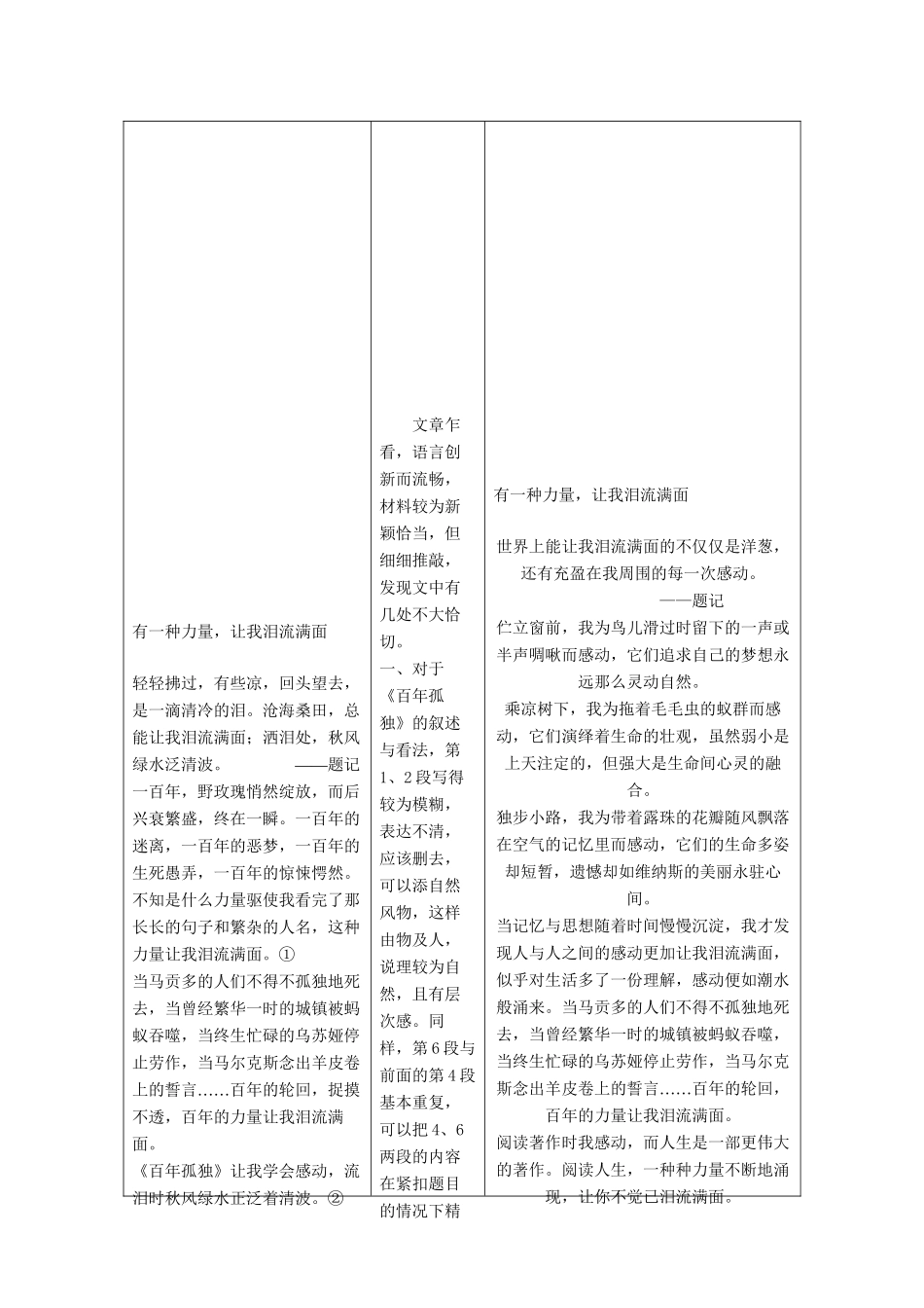 高考语文总复习 第3编 写作升格导练第3节 开头结尾的升格试题展板 苏教版_第2页