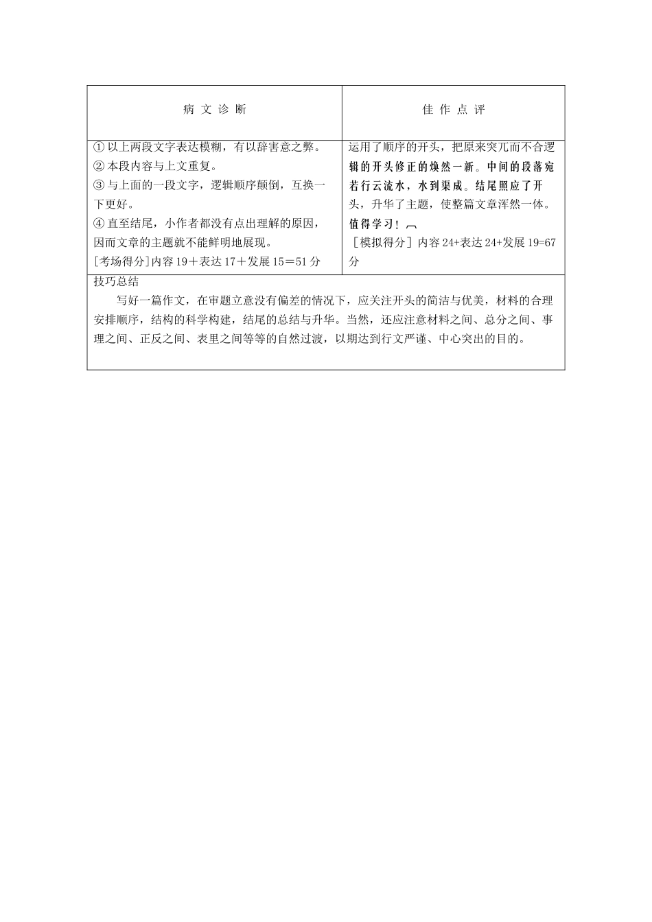 高考语文总复习 第3编 写作升格导练第3节 开头结尾的升格试题展板 苏教版_第3页