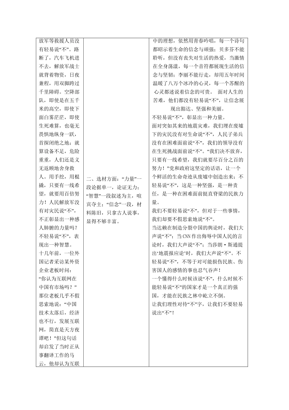 高考语文总复习 第3编 写作升格导练第4节 素材选用的升格试题展板（1） 苏教版_第2页