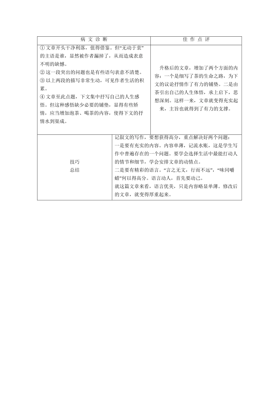 高考语文总复习 第3编 写作升格导练第6节 记叙的升格试题展板 苏教版_第3页
