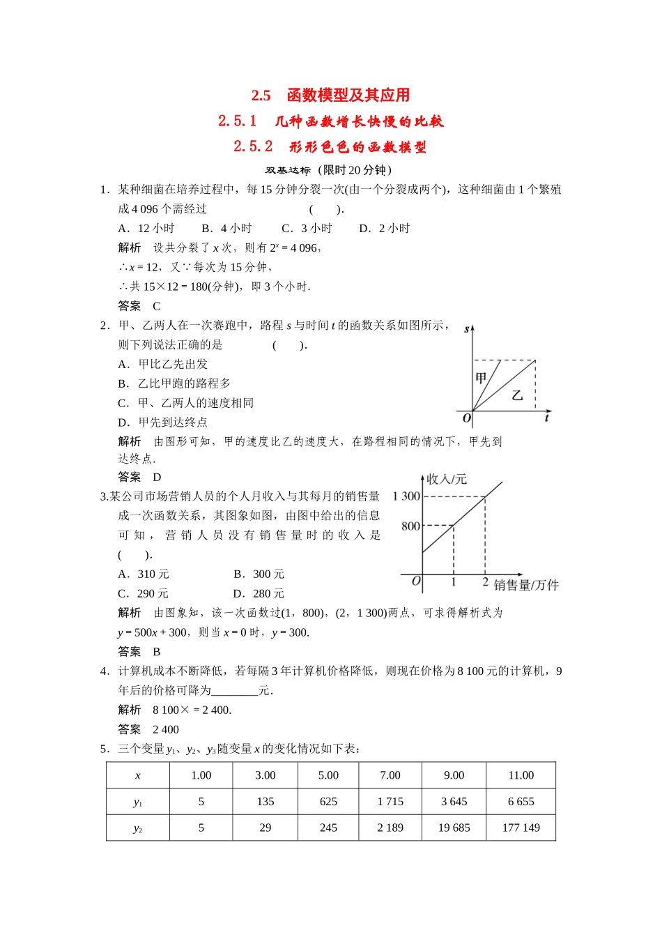 高中数学 2-5-1，2-5-2几种函数增长快慢的比较形形色色的函数模型课时检测 湘教版必修1_第1页