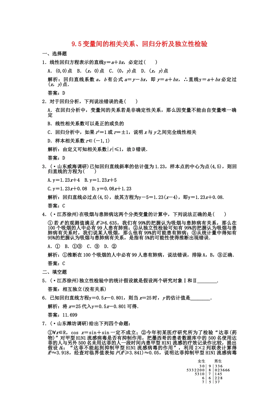高三数学一轮复习 第9单元 9.5  变量间的相关关系、回归分析及独立性检验 随堂训练 文 新人教A版_第1页