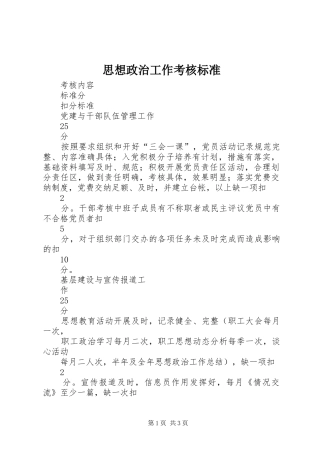 2024年思想政治工作考核标准