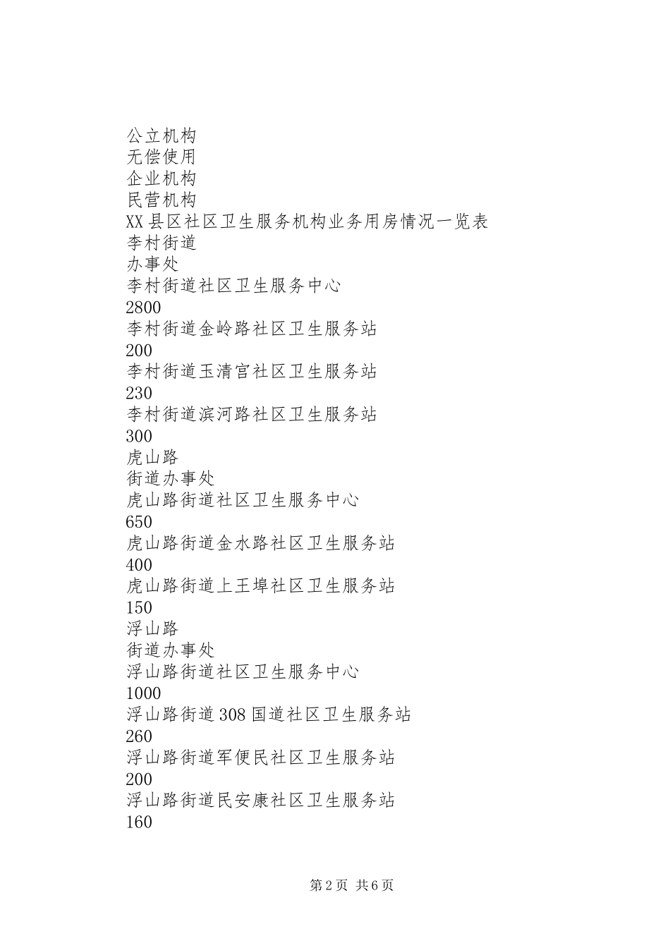 2024年医疗卫生服务调研报告范文_第2页