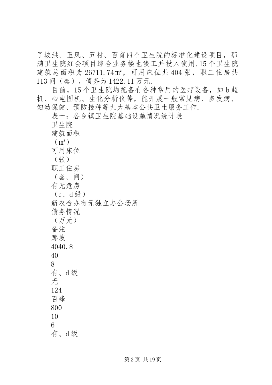 2024年医疗卫生关于我县农村医疗卫生工作专题调研报告_第2页