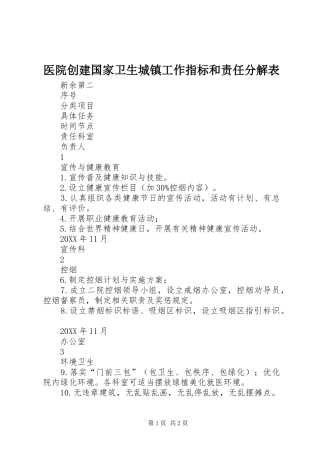 2024年医院创建国家卫生城镇工作指标和责任分解表