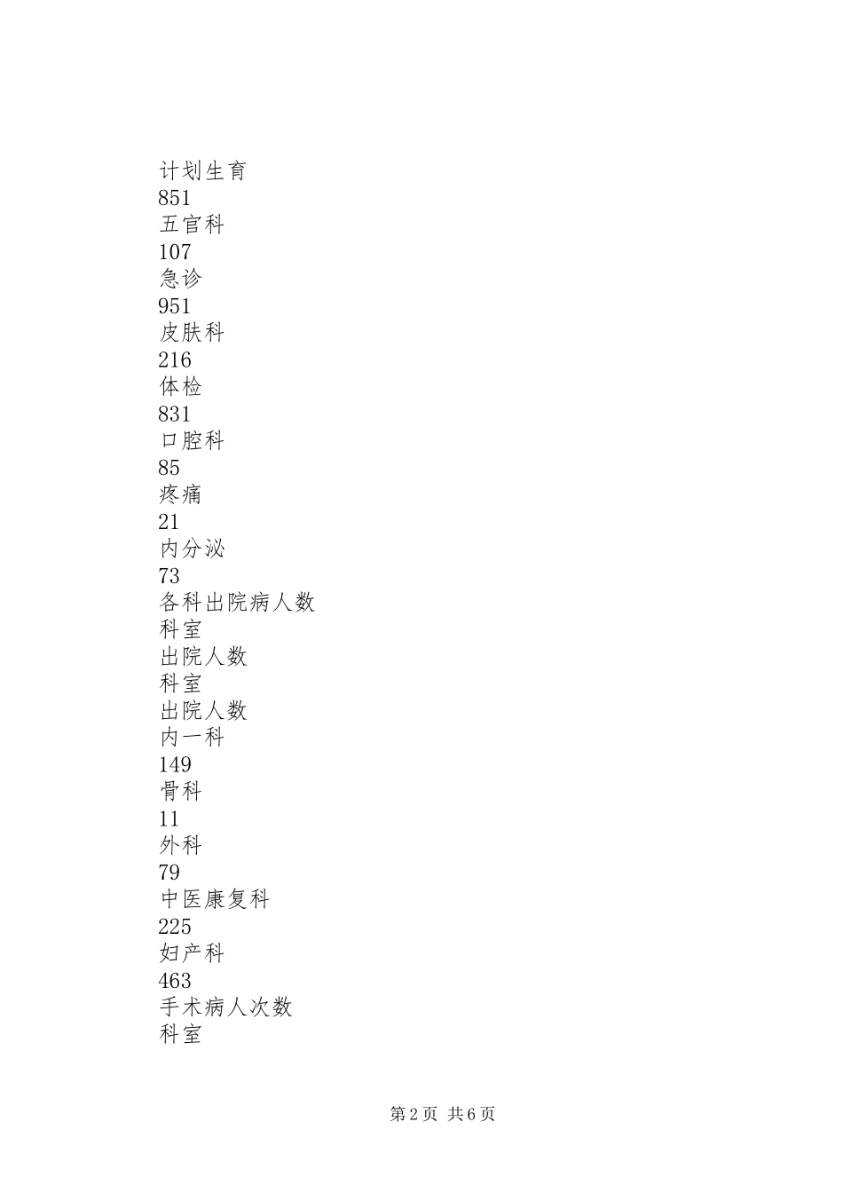 2024年医院医务科工作总结_第2页