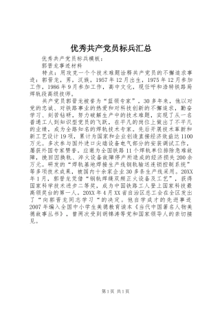 2024年优秀共产党员标兵汇总