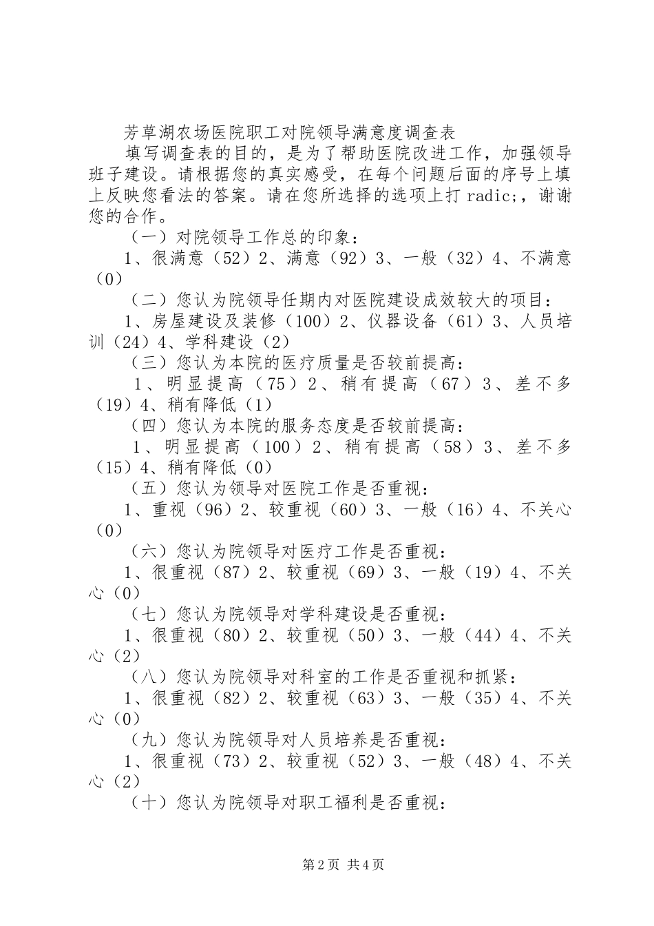 2024年医院职工对院领导班子工作满意度调查表_第2页
