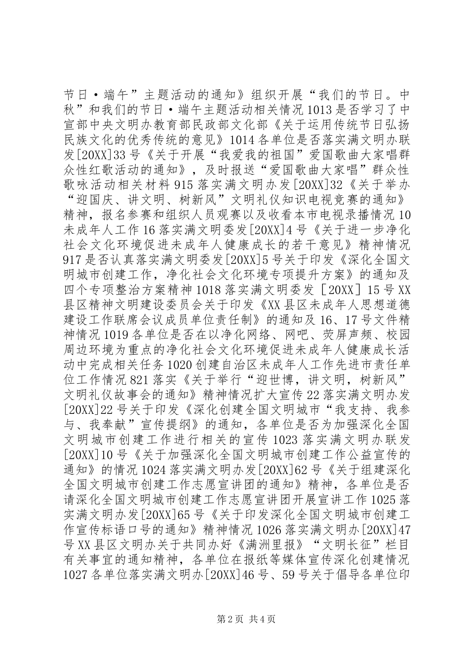 2024年移动通信分公司创建全国文明城市工作自评表_第2页