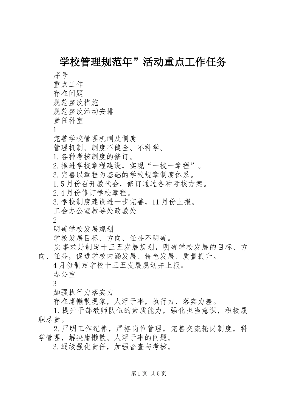 2024年学校管理规范年活动重点工作任务_第1页