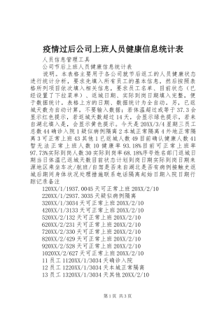 2024年疫情过后公司上班人员健康信息统计表