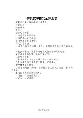 2024年学校教学楼安全排查表