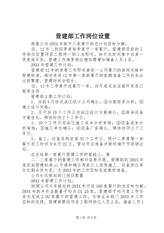 2024年营建部工作岗位设置