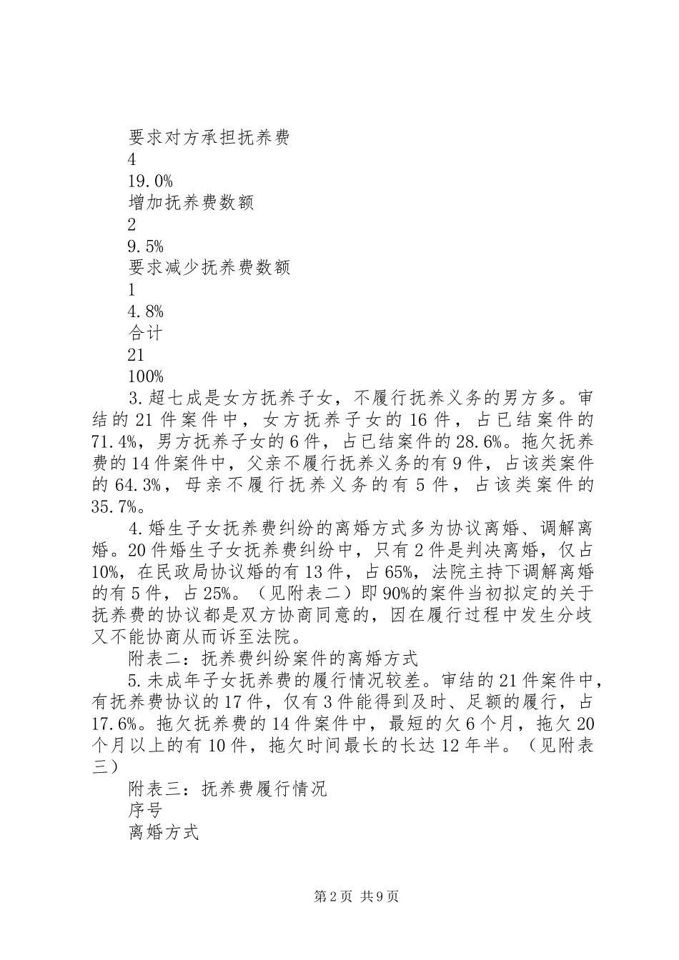 2024年未成年人抚养费纠纷案件的特点问题及对策_第2页