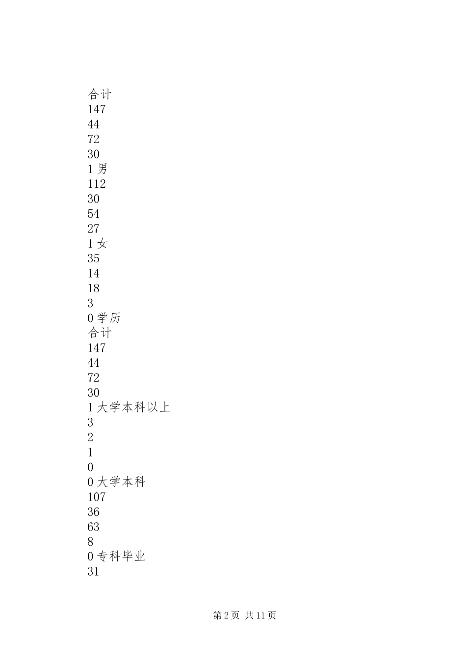 2024年我县法院队伍建设调研材料_第2页