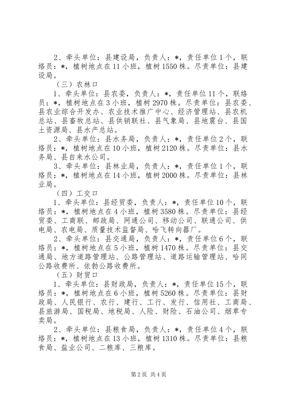 2024年县城职工义务植树工作方案_第2页