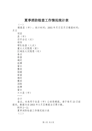 2024年夏季消防检查工作情况统计表