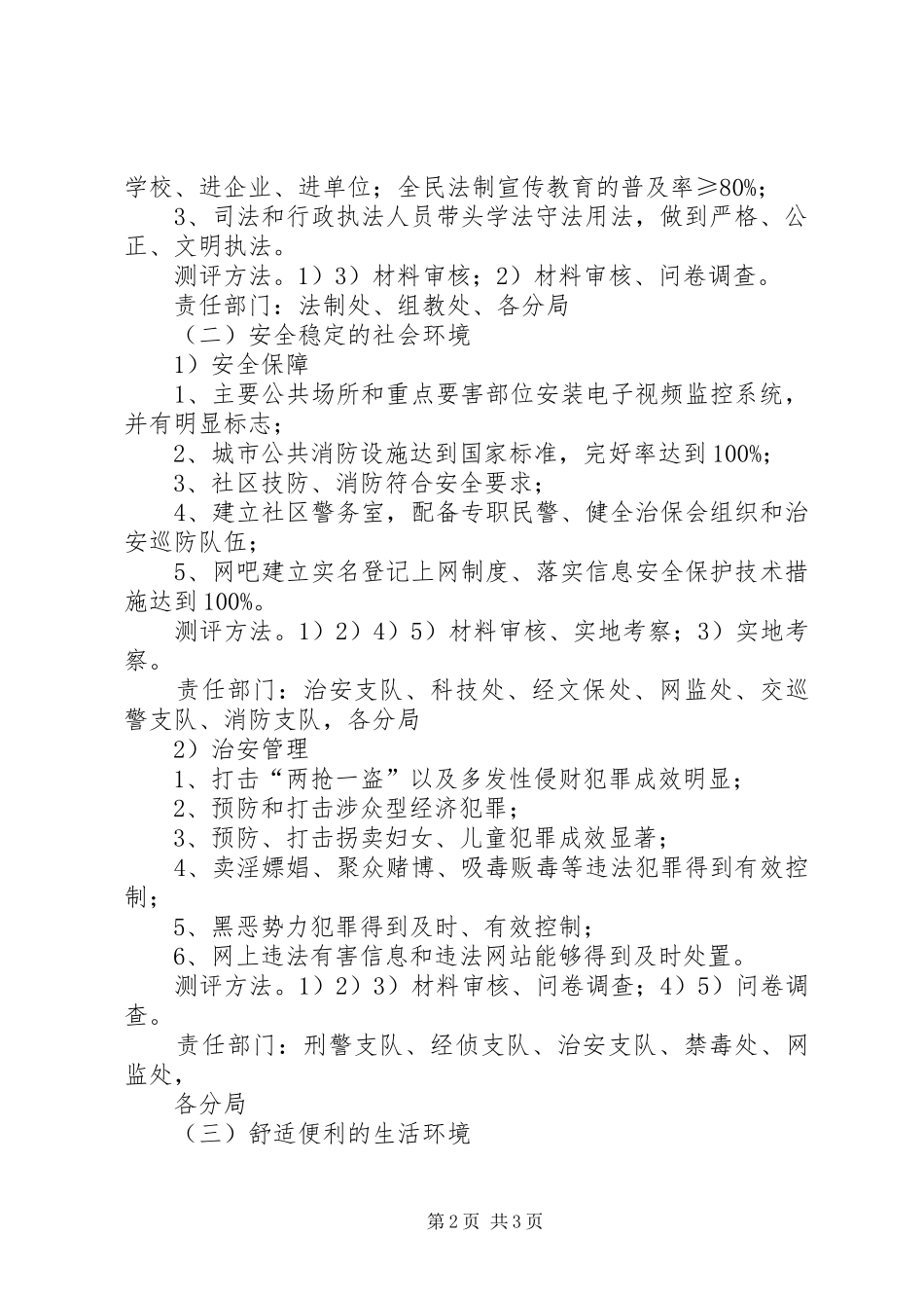 2024年创建文明城市工作实施方案_第2页