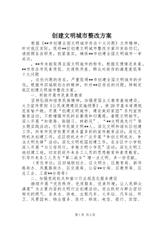 2024年创建文明城市整改方案