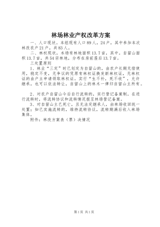 2024年林场林业产权改革方案