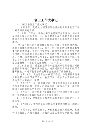 2024年创卫工作大事记