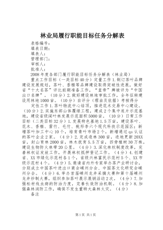 2024年林业局履行职能目标任务分解表