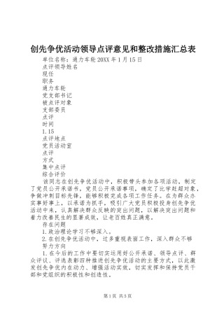2024年创先争优活动领导点评意见和整改措施汇总表