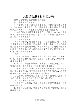 2024年大型活动报备材料汇总表
