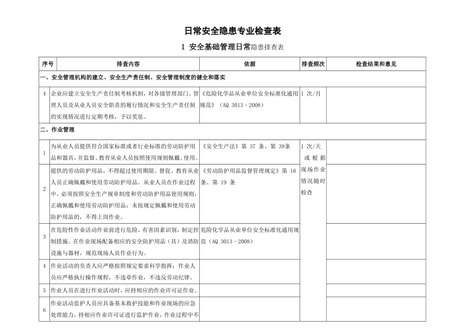 日常安全隐患专业检查表_第1页