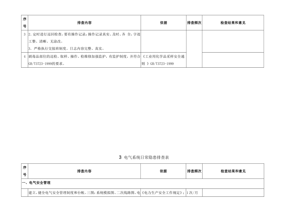 日常安全隐患专业检查表_第3页