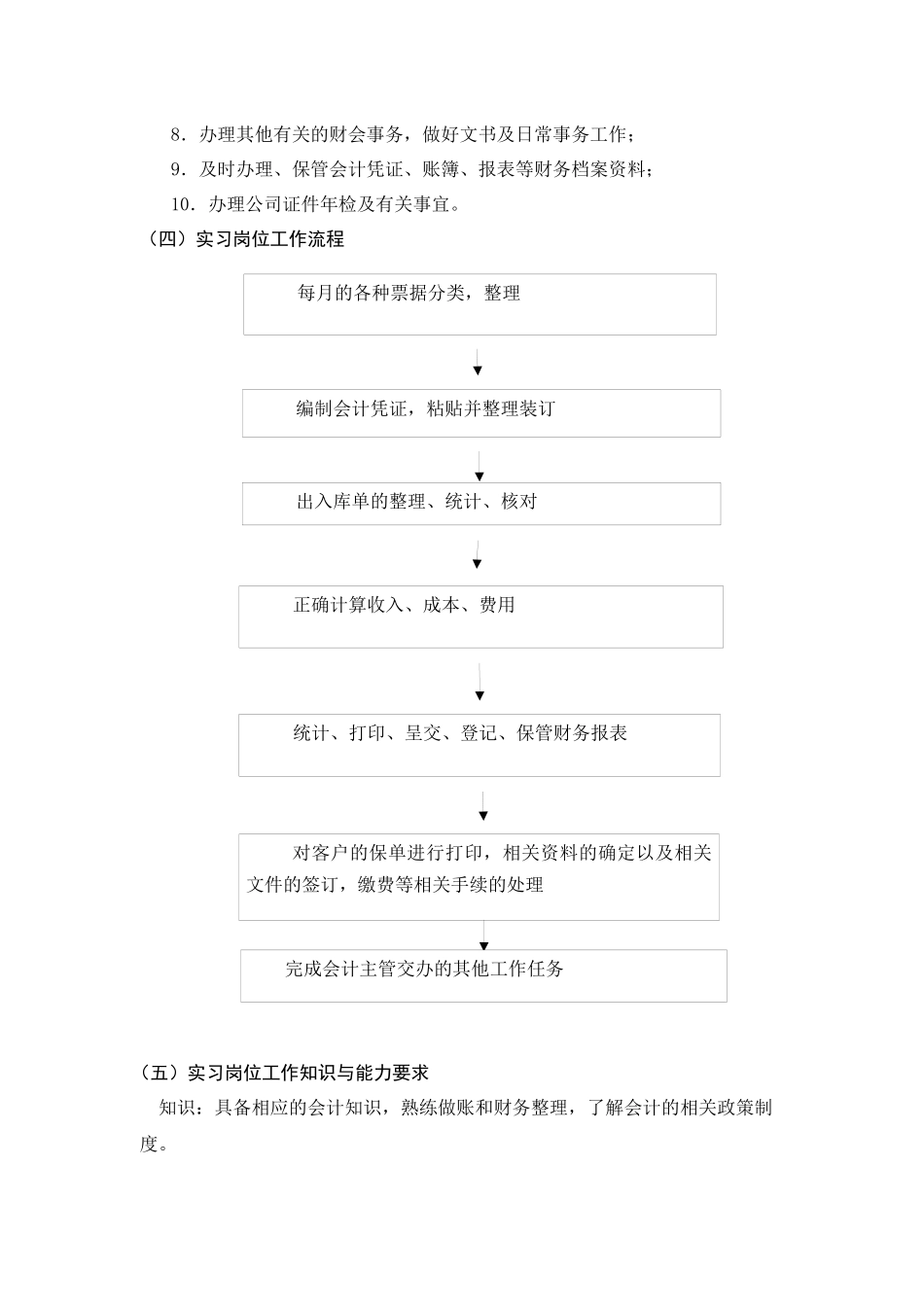 会计助理岗位的实习总结—以绍兴五冠机械设备有限公司为例_第3页