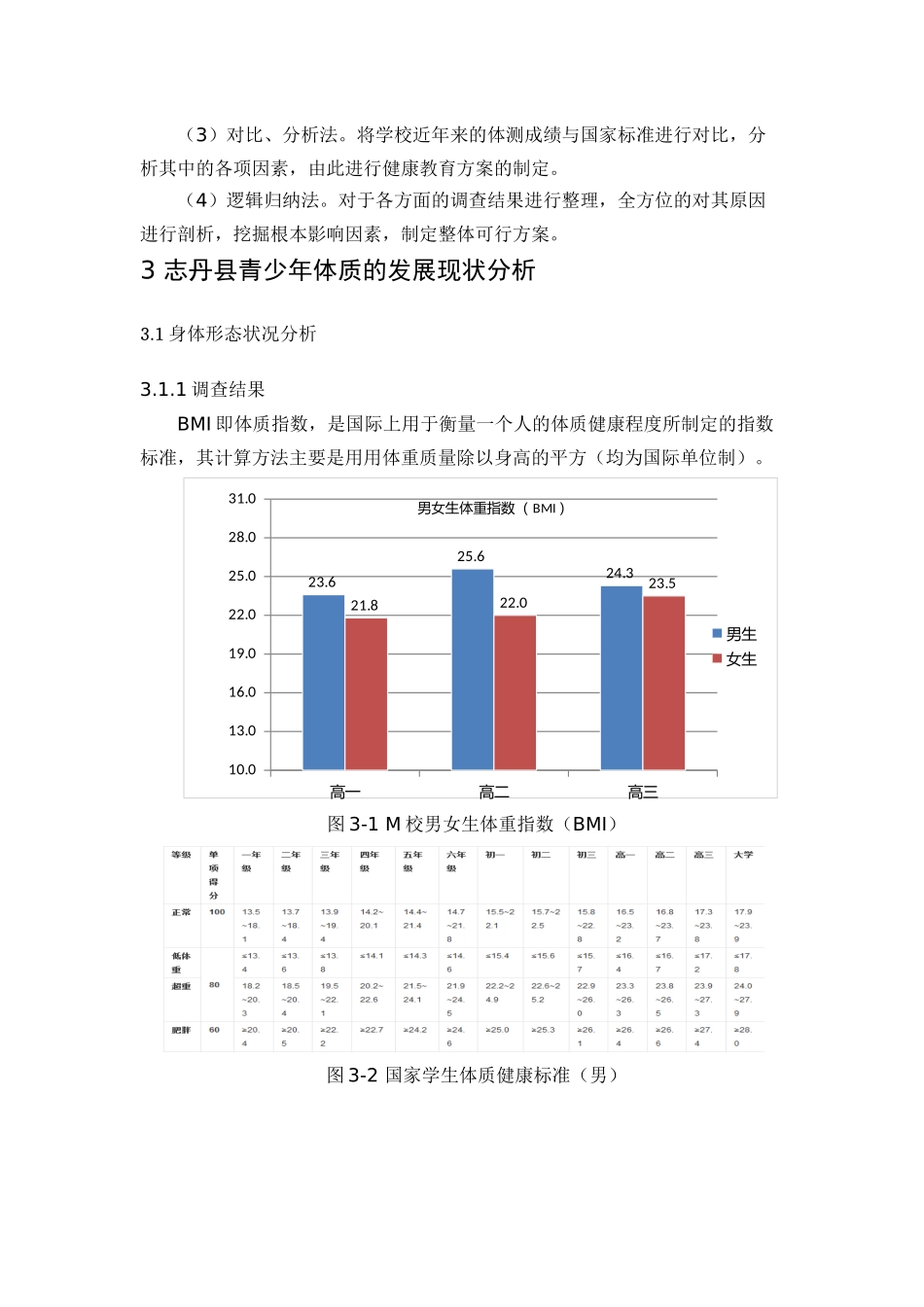 论志丹县青少年体质的发展与现状分析研究 营养学专业_第3页