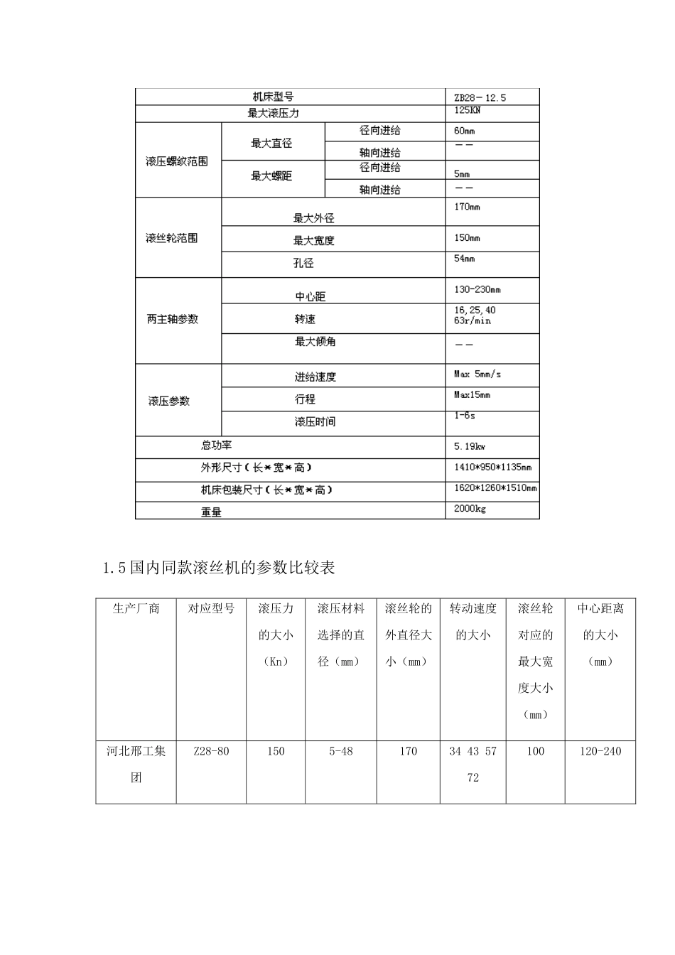 浅论滚丝机设计和实现  机械制造及其自动化专业_第3页