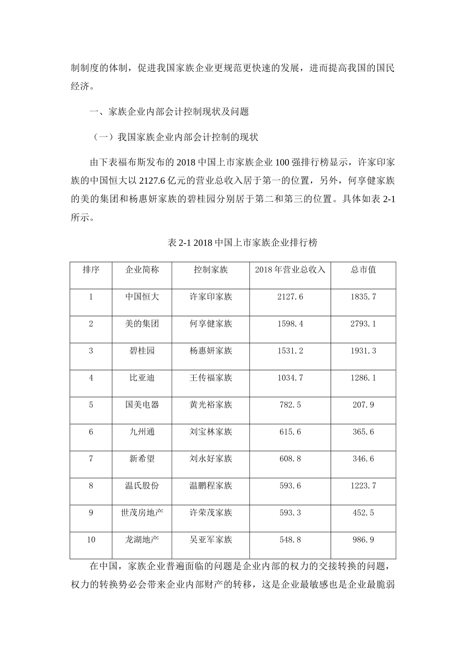 我国家族企业内部会计控制制度研究分析——以无锡磊磊生物科技有限公司 财务管理专业_第2页