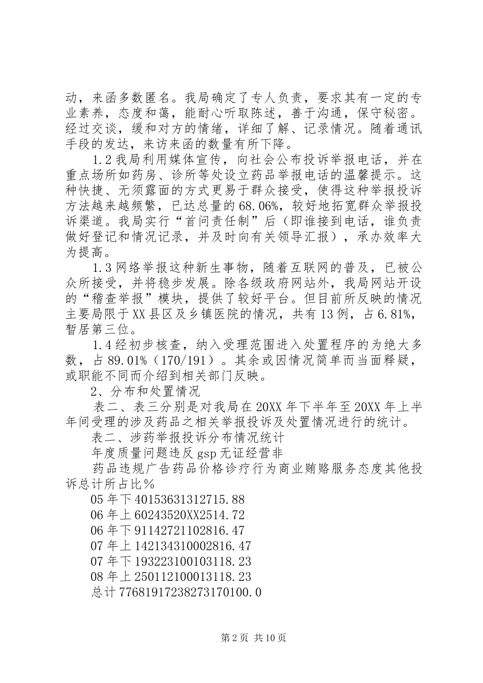 2024年涉药举报投诉情况的分析体会_第2页