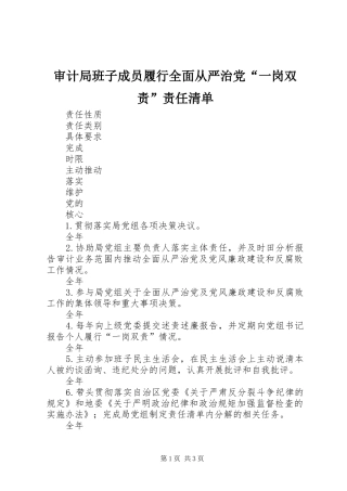 2024年审计局班子成员履行全面从严治党一岗双责责任清单