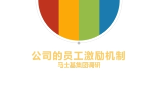 公司的员工激励机制马士基集团调研  国际经济贸易专业  答辩PPt
