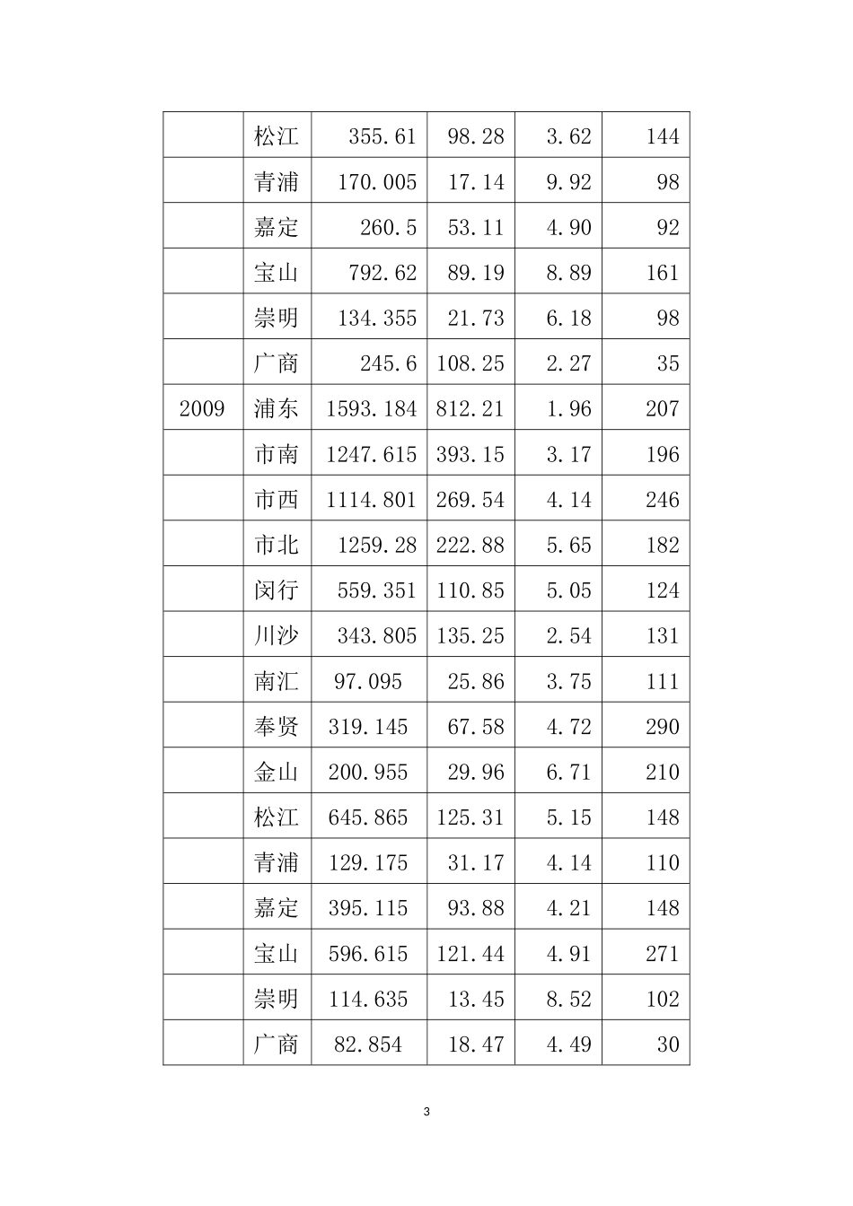 关于邮政贺卡规模增长因素的计量分析  工商管理专业_第3页