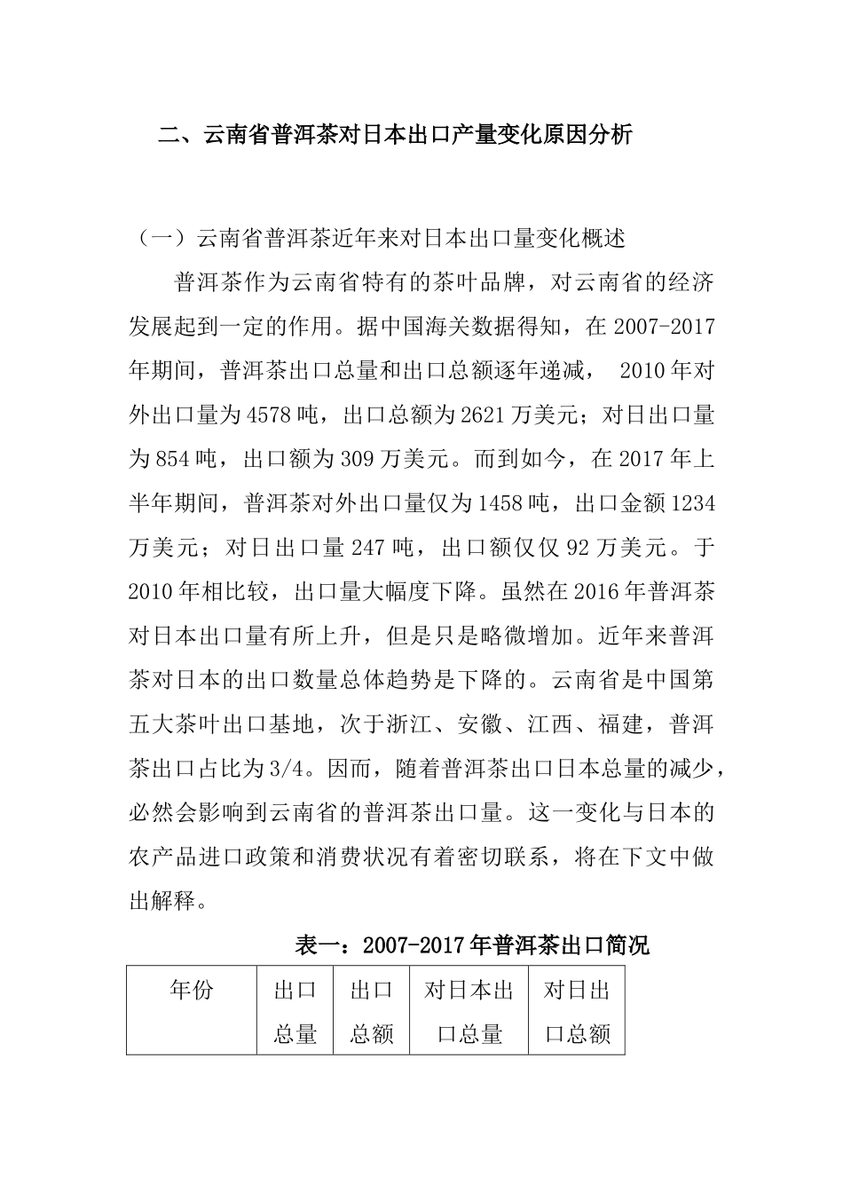 省普洱茶对日本出口量变化的原因分析和对策研究分析  国际贸易专业_第3页