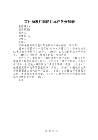 2024年审计局履行职能目标任务分解表