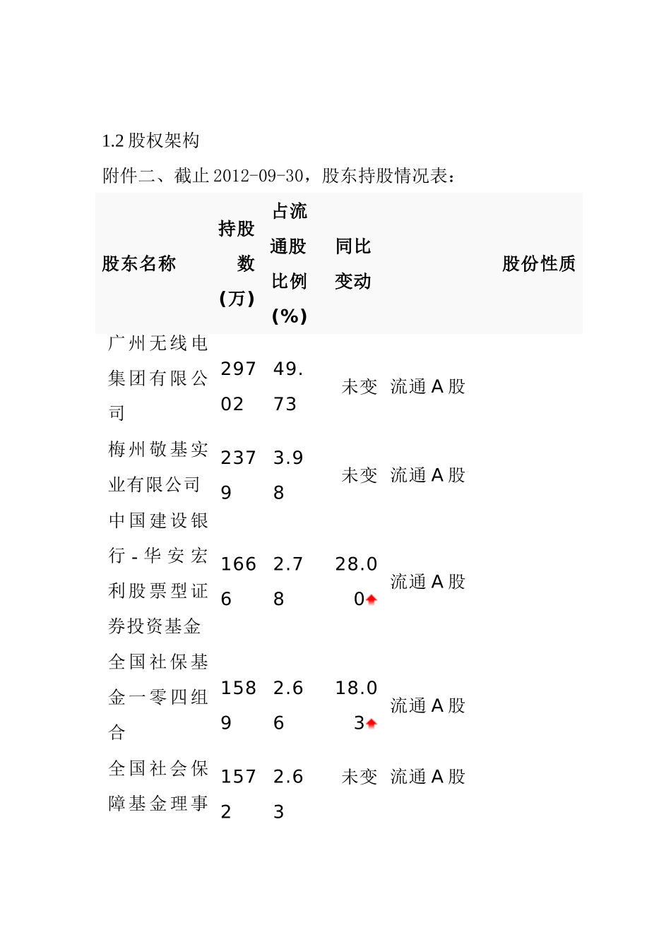 广电运通公司投资价值分析   会计学专业_第3页