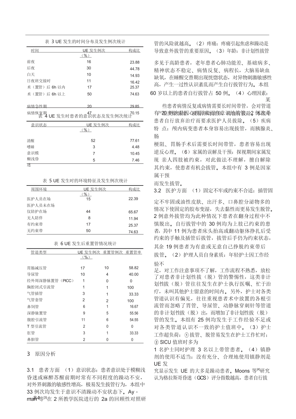 SICU 患者非计划性拔（脱）管临床相关因素及对策  医学专业_第2页