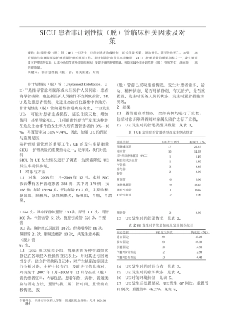 SICU 患者非计划性拔（脱）管临床相关因素及对策  医学专业